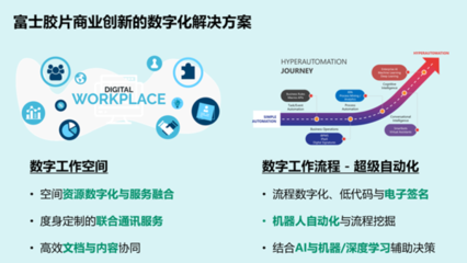攜手創新，加速未來——富士膠片商業創新致力于成為企業信賴的業務創新伙伴