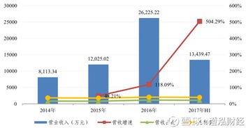 澄泓財(cái)經(jīng) 中國(guó)可以沒有茅臺(tái)，但不能沒有它——衛(wèi)星導(dǎo)航信息服務(wù)業(yè)務(wù)的重要性