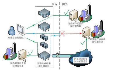 網(wǎng)易企業(yè)郵箱攜手華貿(mào)物流 跨海業(yè)務(wù)信息安全的護(hù)航之道